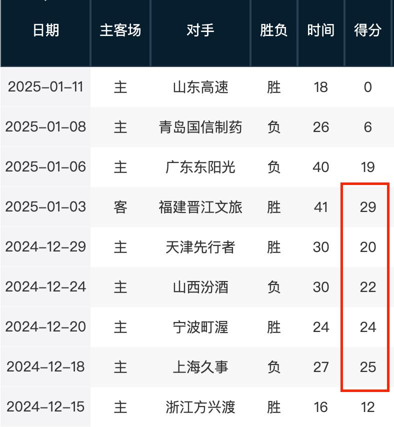 不仅让公牛